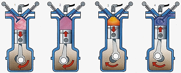 Système moteur 4 temps